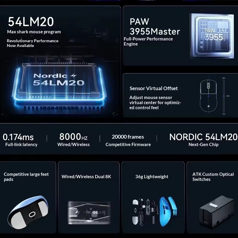 ATK F1 V2/V3 Tri Mode Wireless - огляд і ціна Esports Gamers